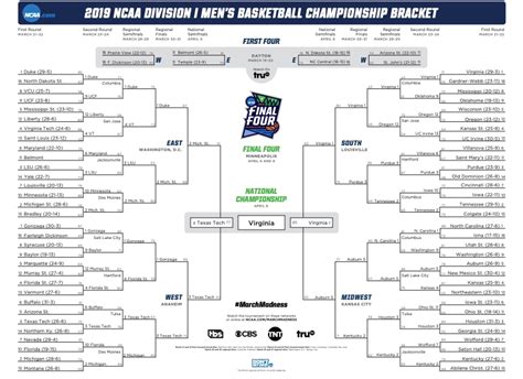2019 march madness results|nca 2019 results.